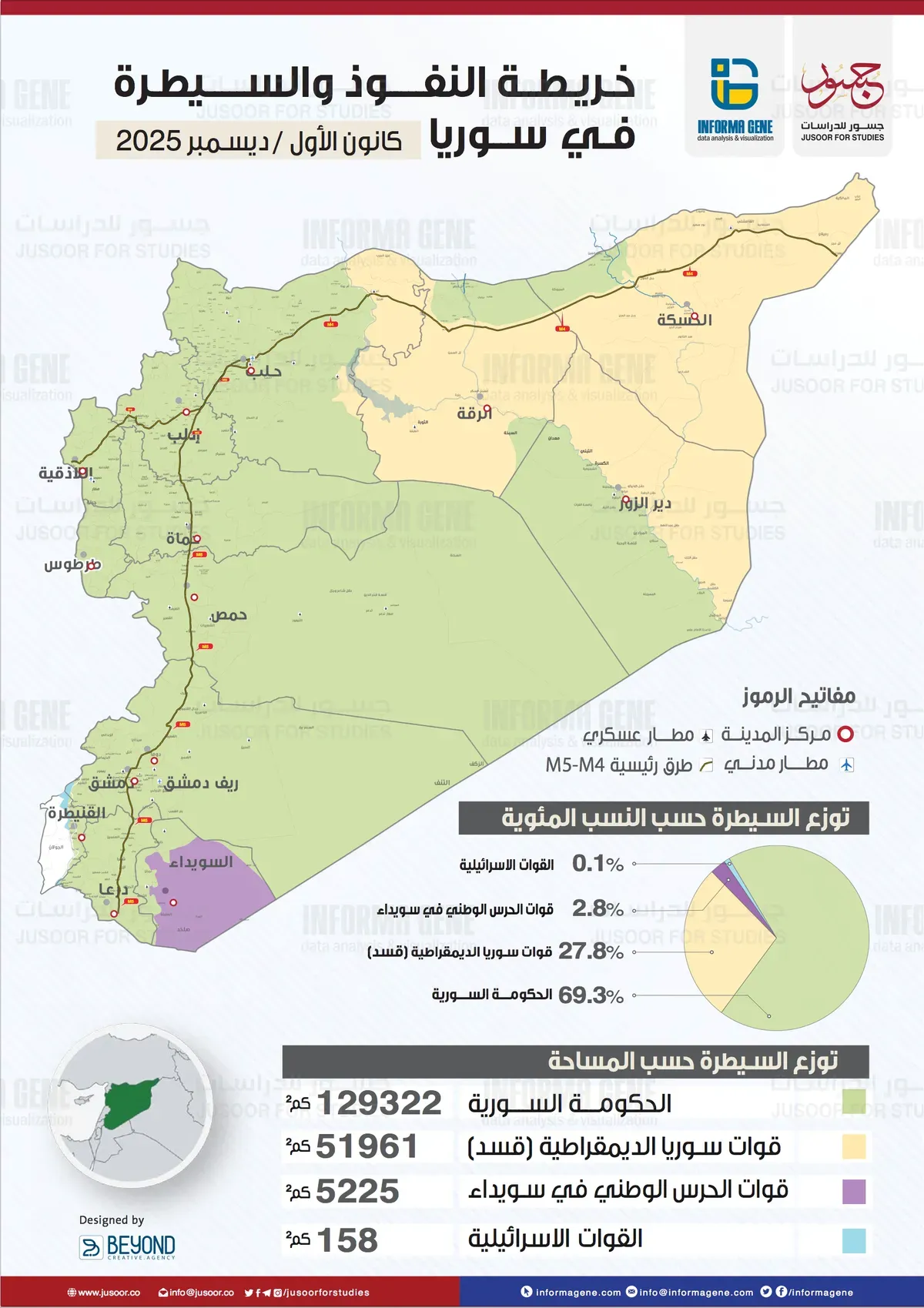 خريطة النفوذ والسيطرة