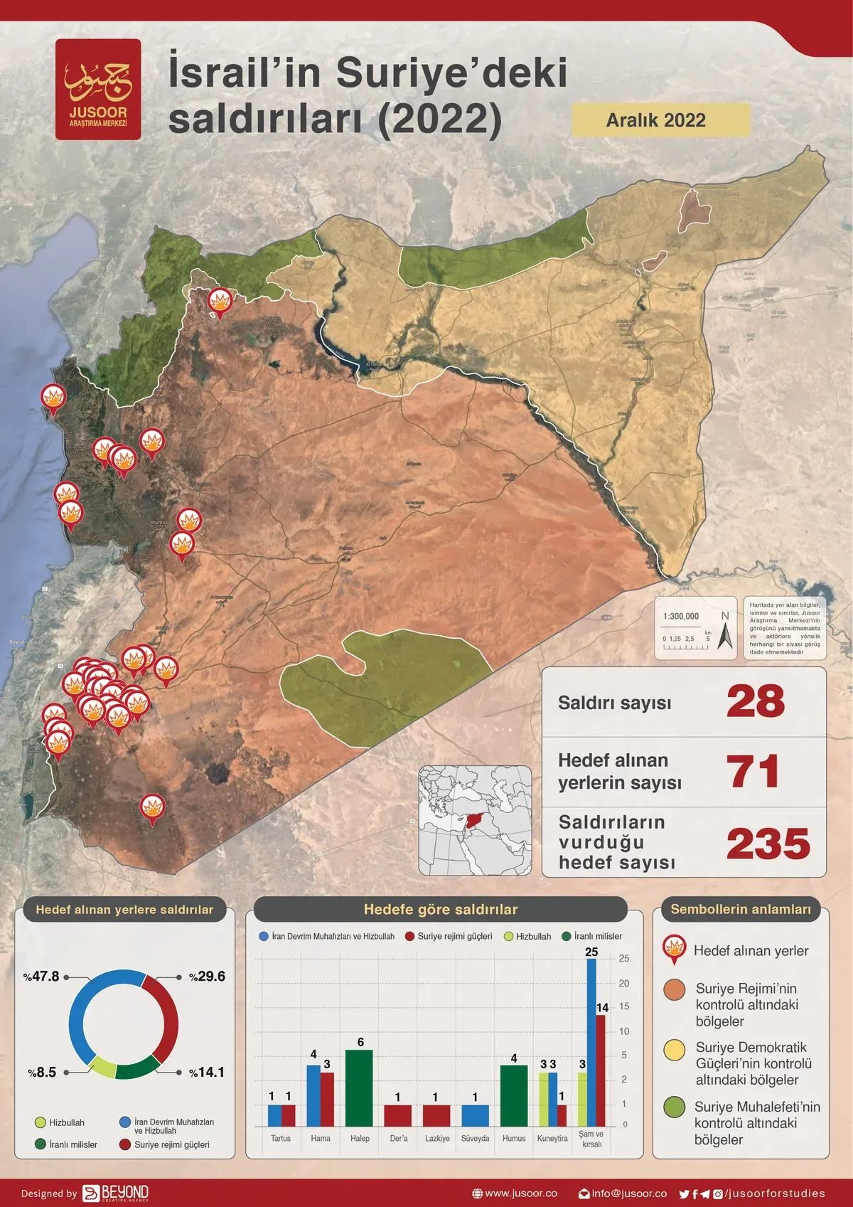 israeli-strikes-in-syria-tr.jpg
