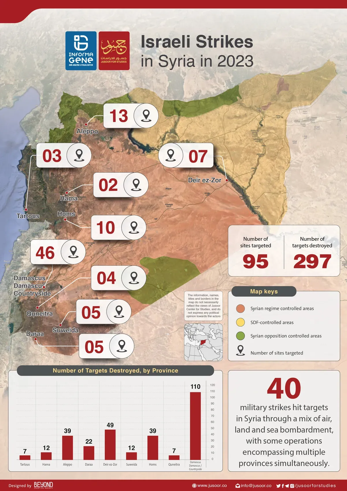 israeli strikes in syria-en_1