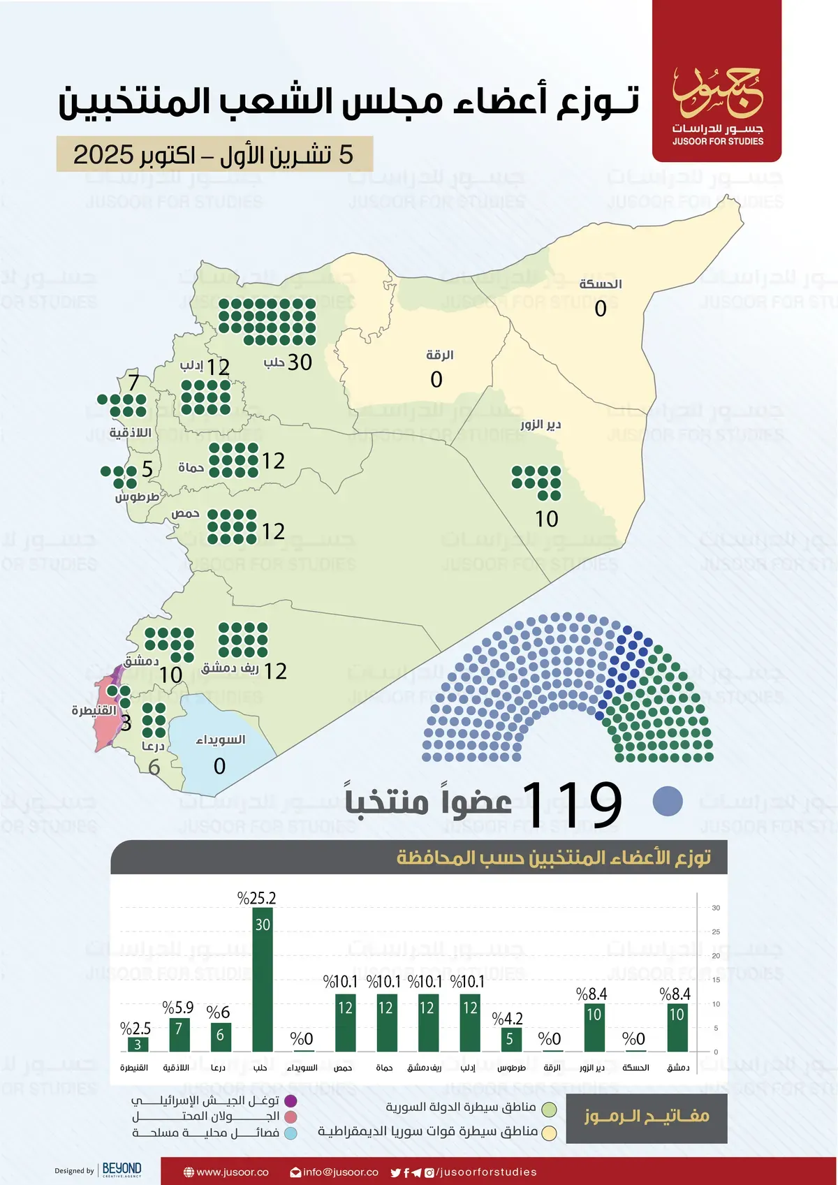 خريطة  الانتخابات-1