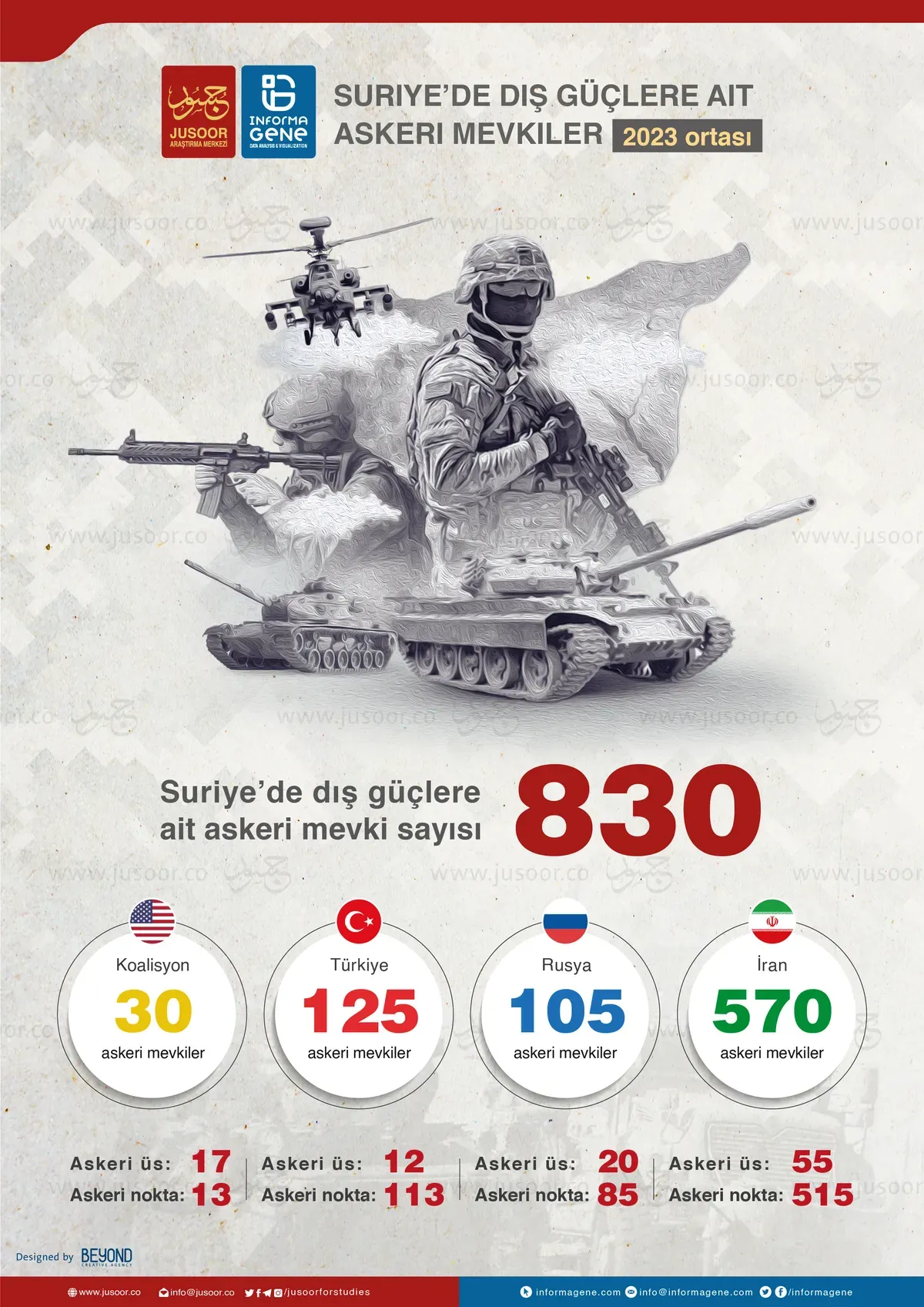 tr المواقع العسكرية