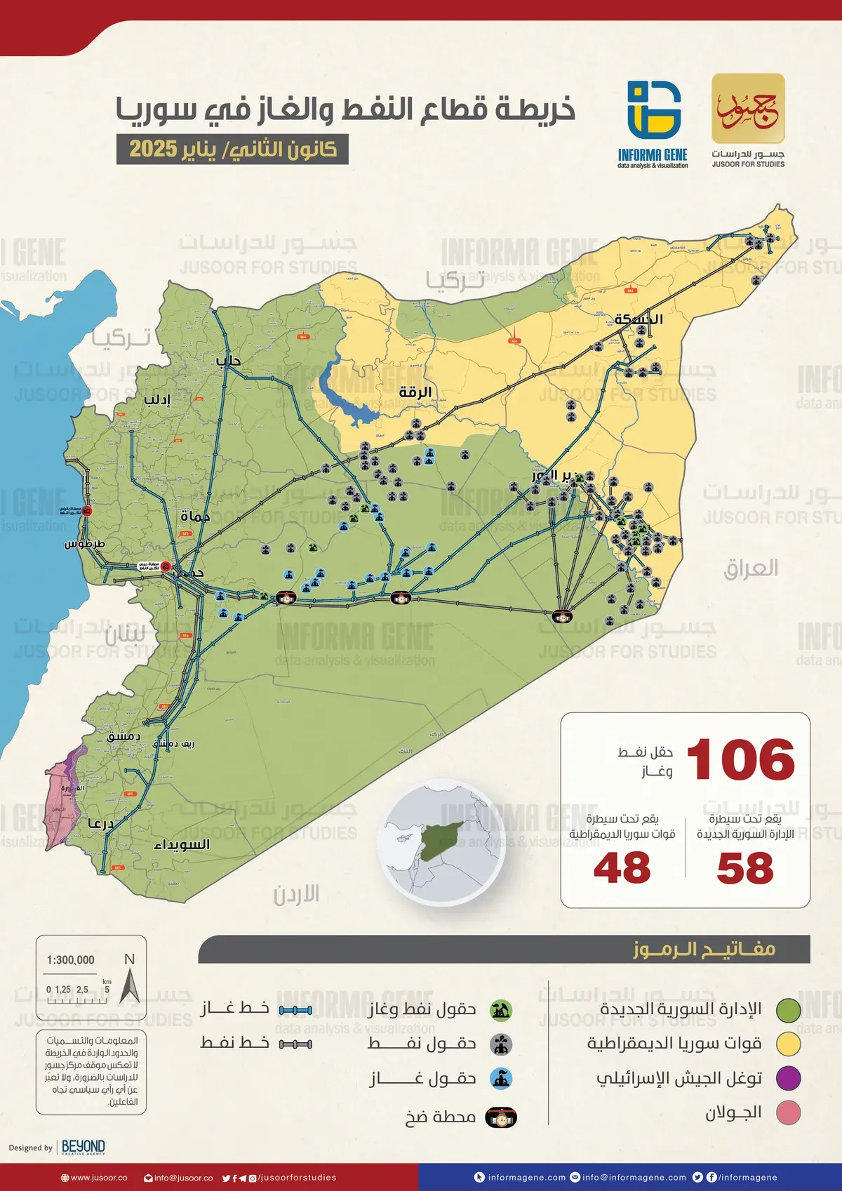 خريطة قطاع النفط والغاز في سوريا