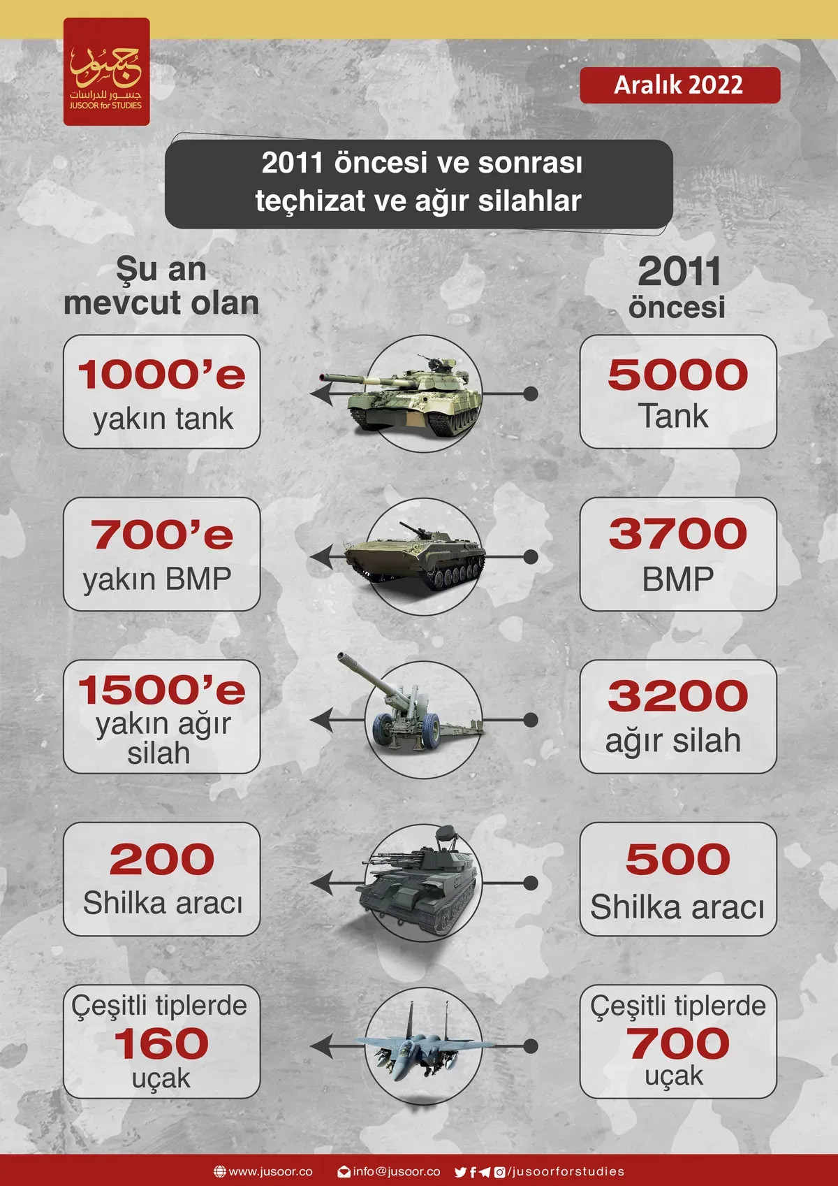 alaatad-oalslah-althkyl-kbl-obaad-2011-tr-03.jpg