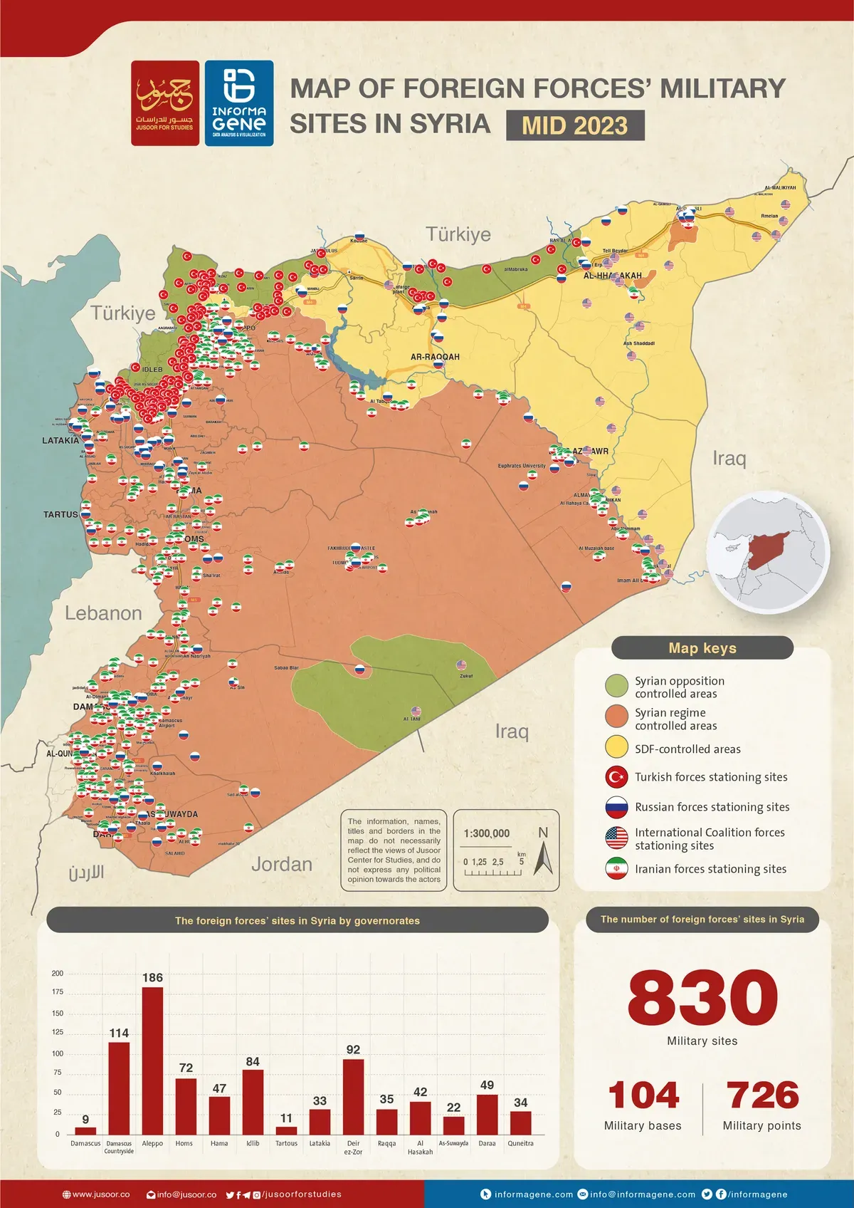 en القوى الخارجية