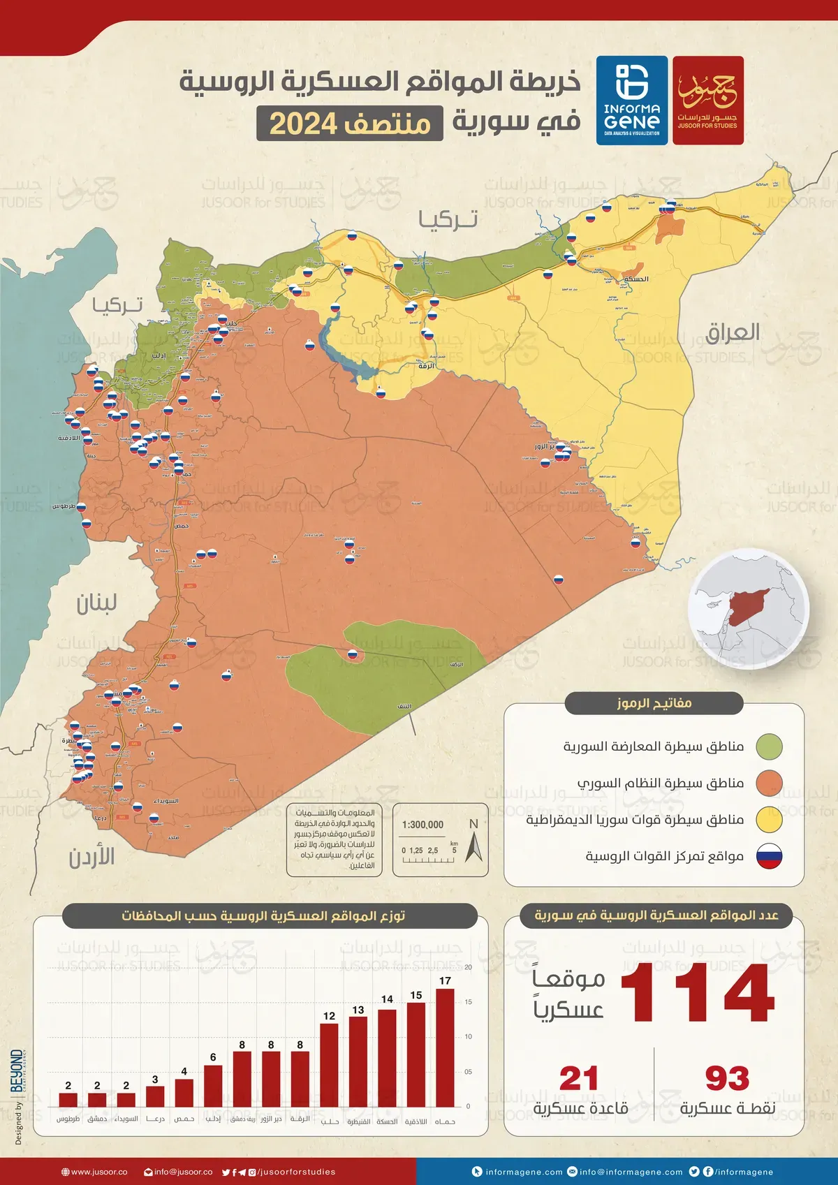 روسيا-2