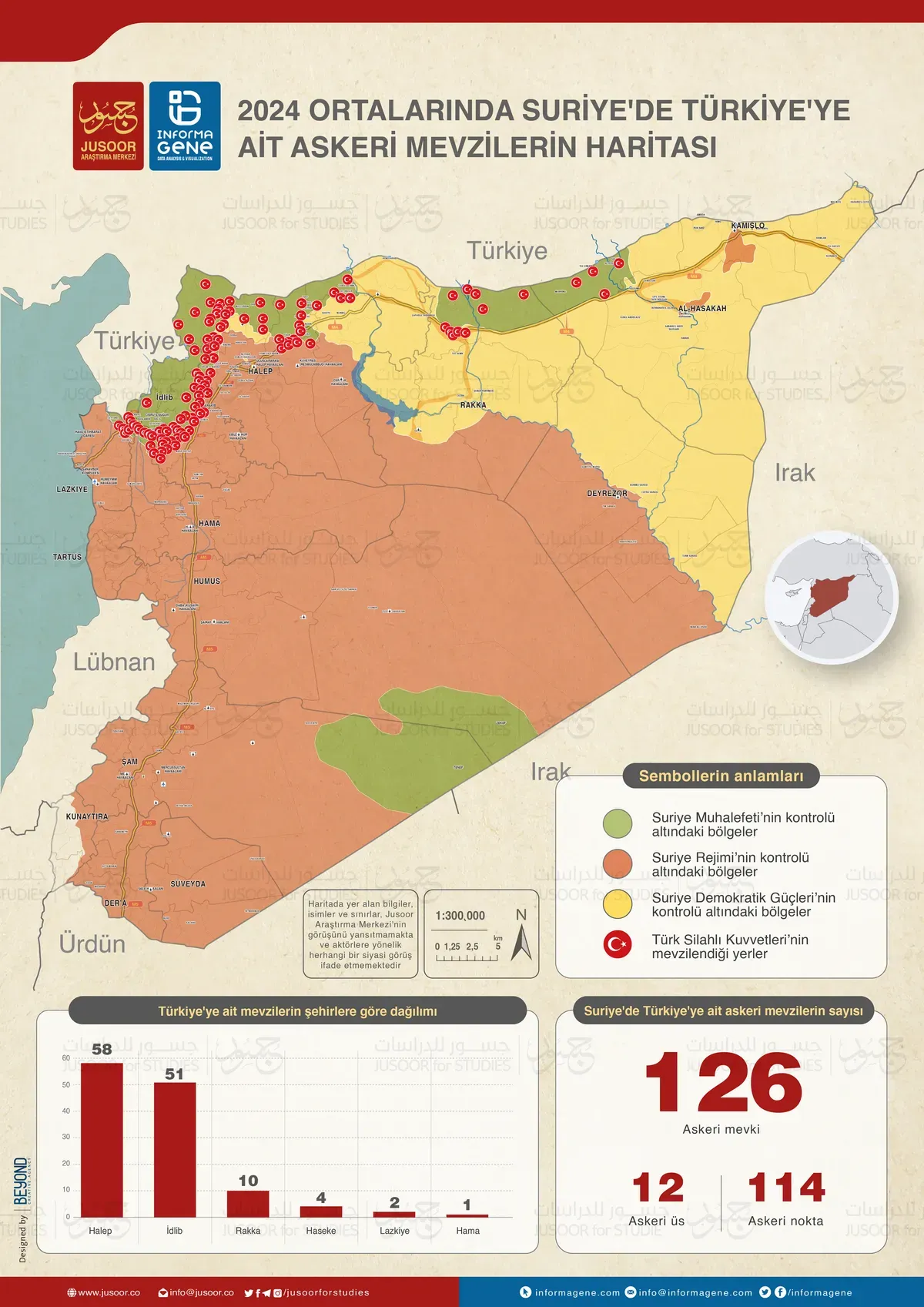 تركيا TR
