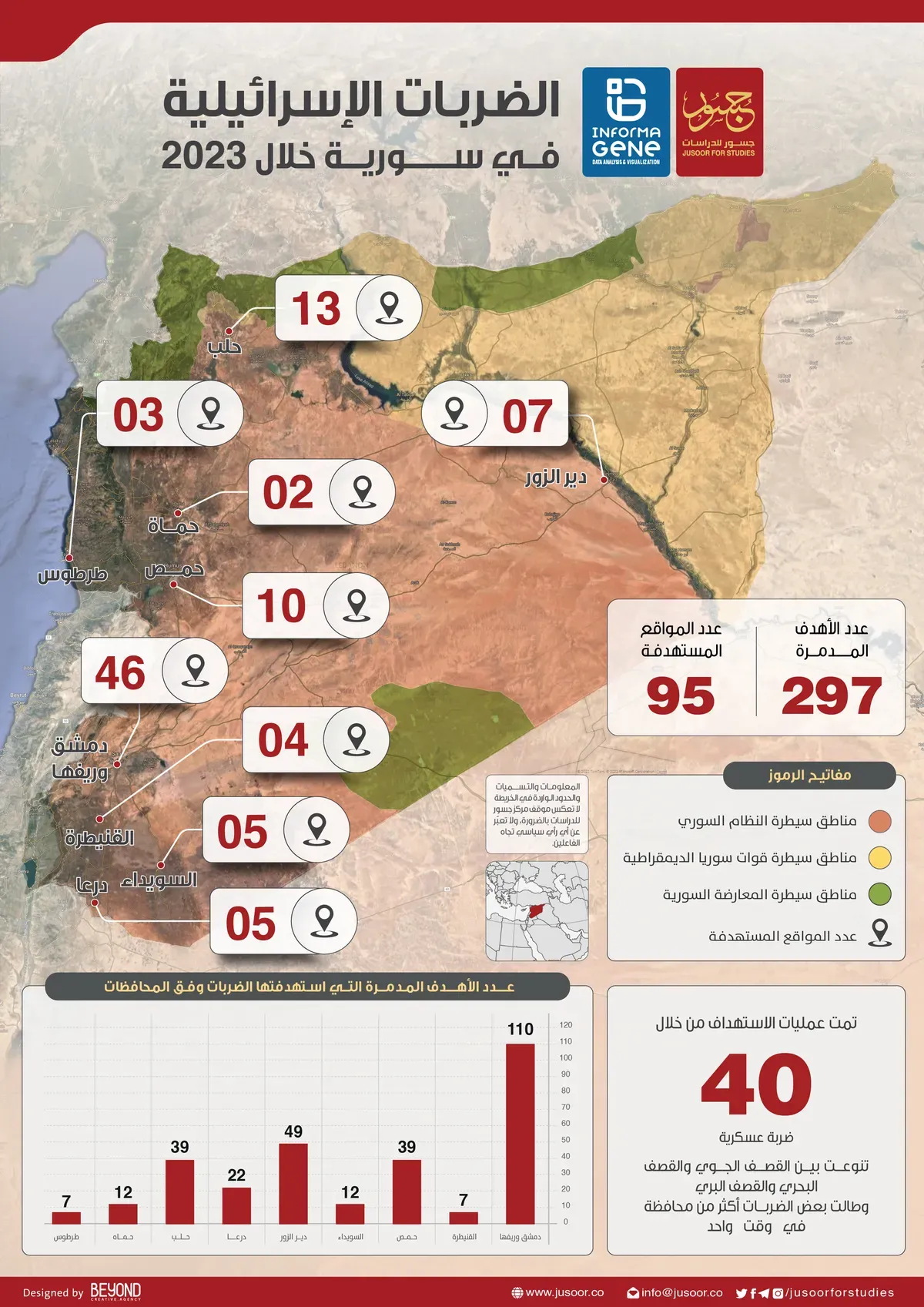 israeli strikes in syria