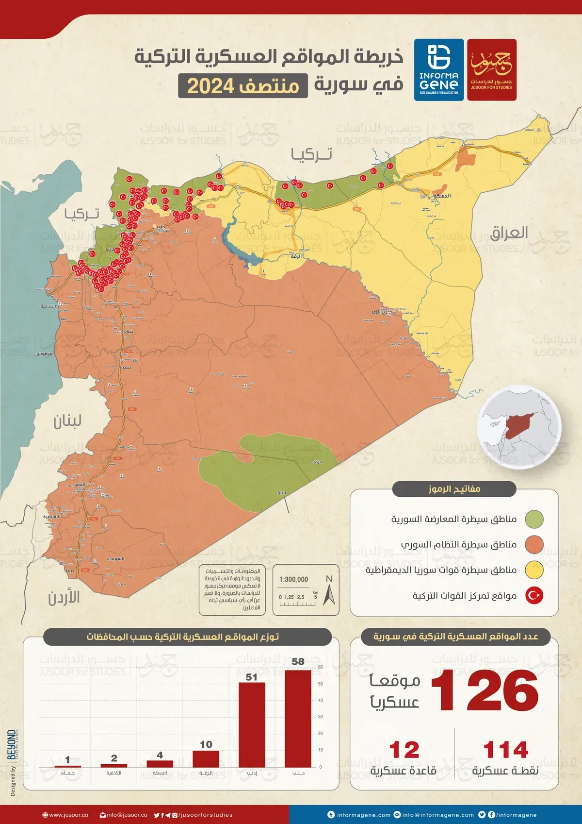تركيا